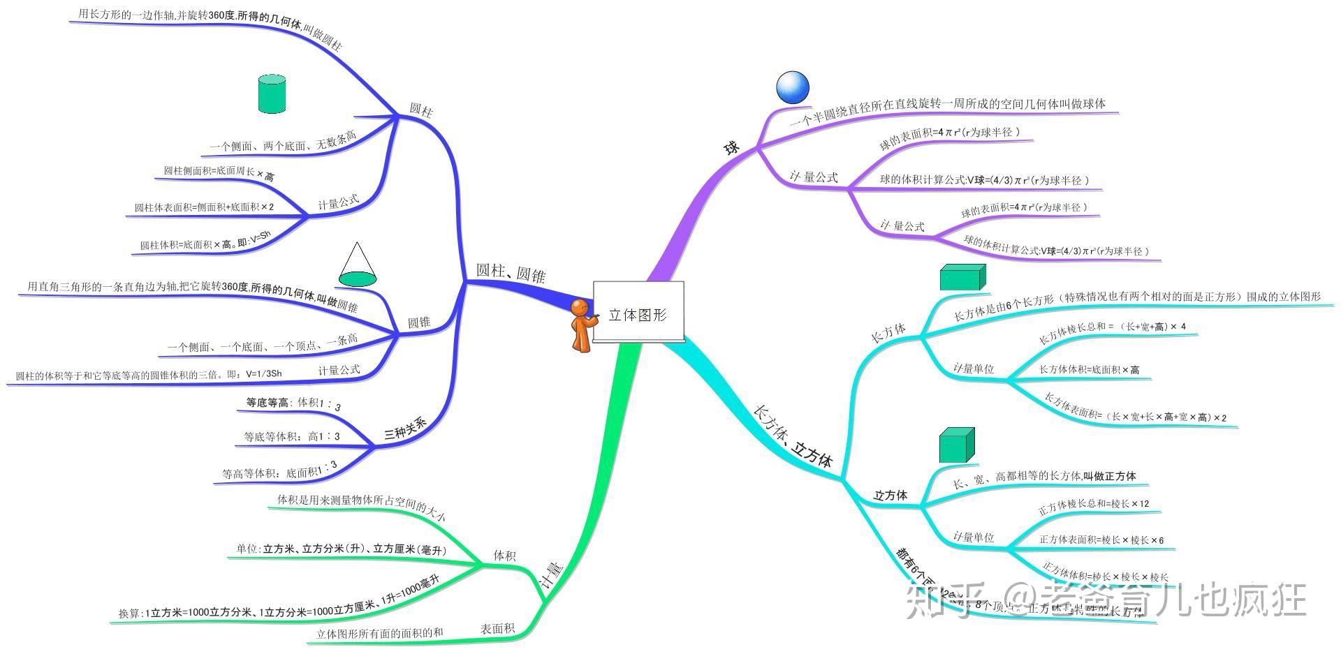 小學幾何圖形太難?有這張思維導圖,所有公式概念,孩子一看就懂