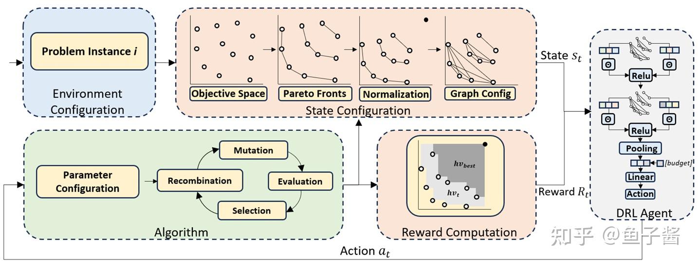 2025年多目标优化最新创新点有哪些？ - 知乎
