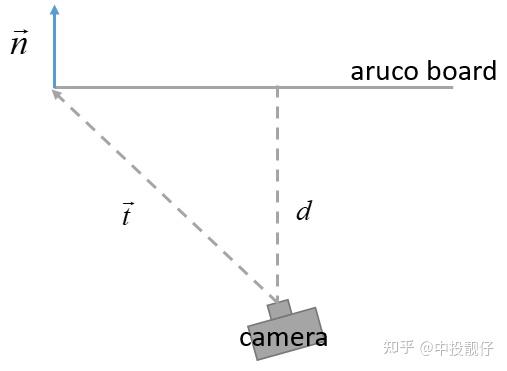 Kinect与Ir相机外参标定与深度对齐 - 知乎