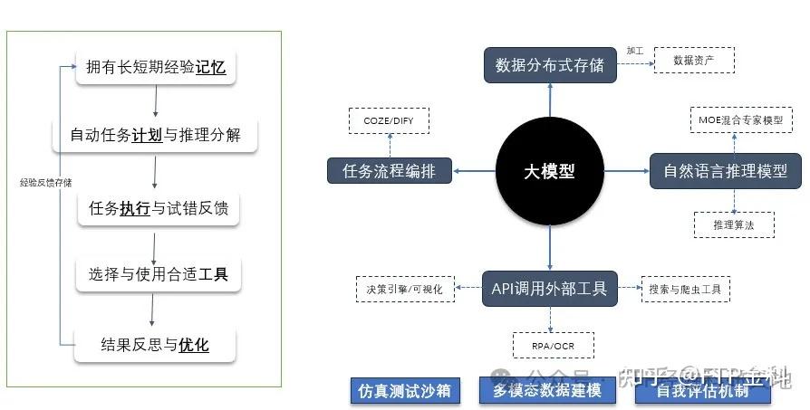 5种常用agent框架对比后发现:最适合企业agnet框架