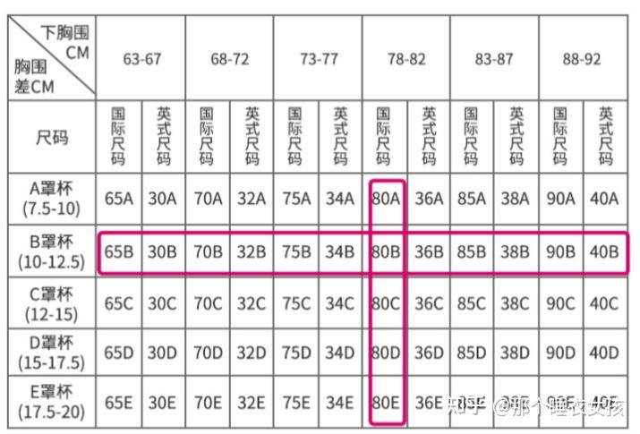 36a/80b什么意思?