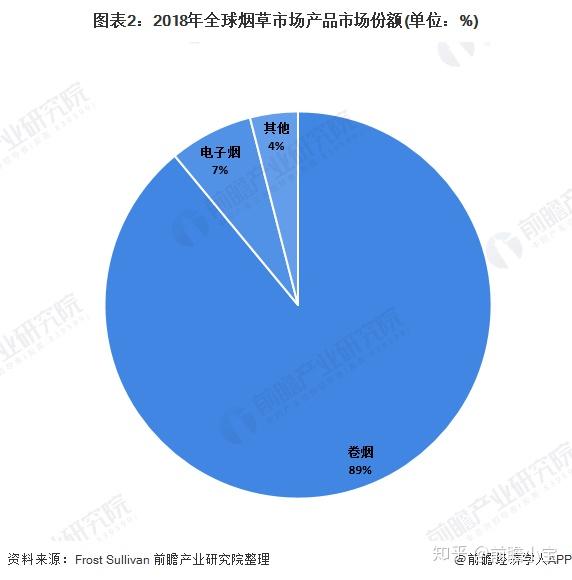 2020年全球电子烟市场规模及发展趋势分析 监管政策推动行业整合(图3)