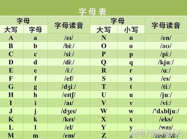 英语单词究竟由多少字母组成？  第1张