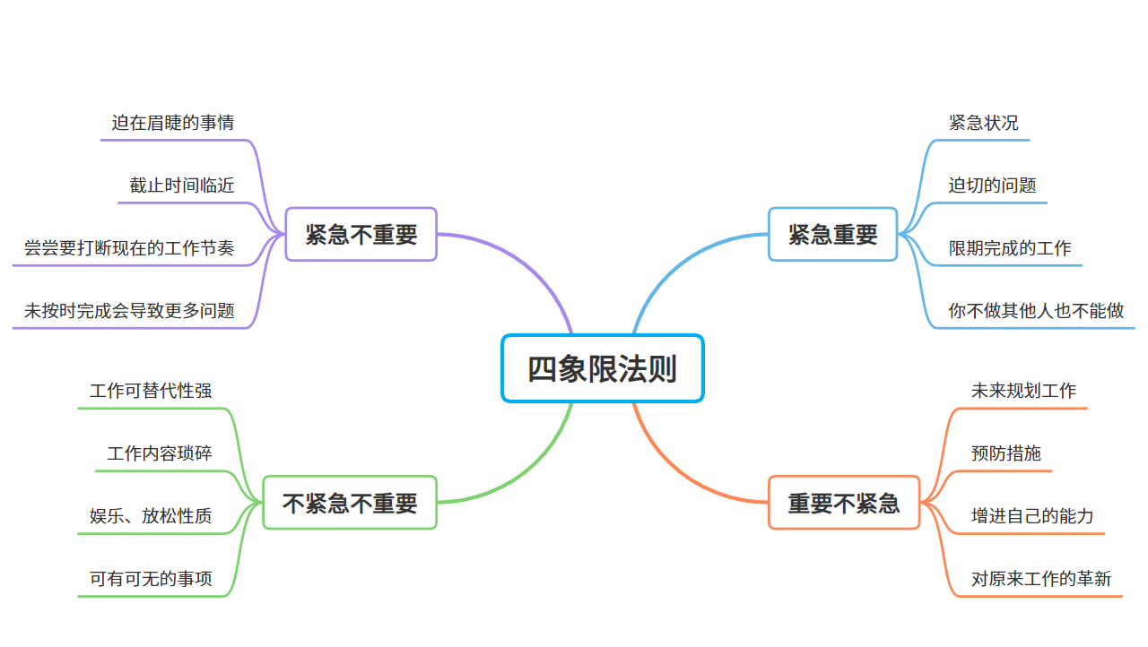 象限角的概念图片