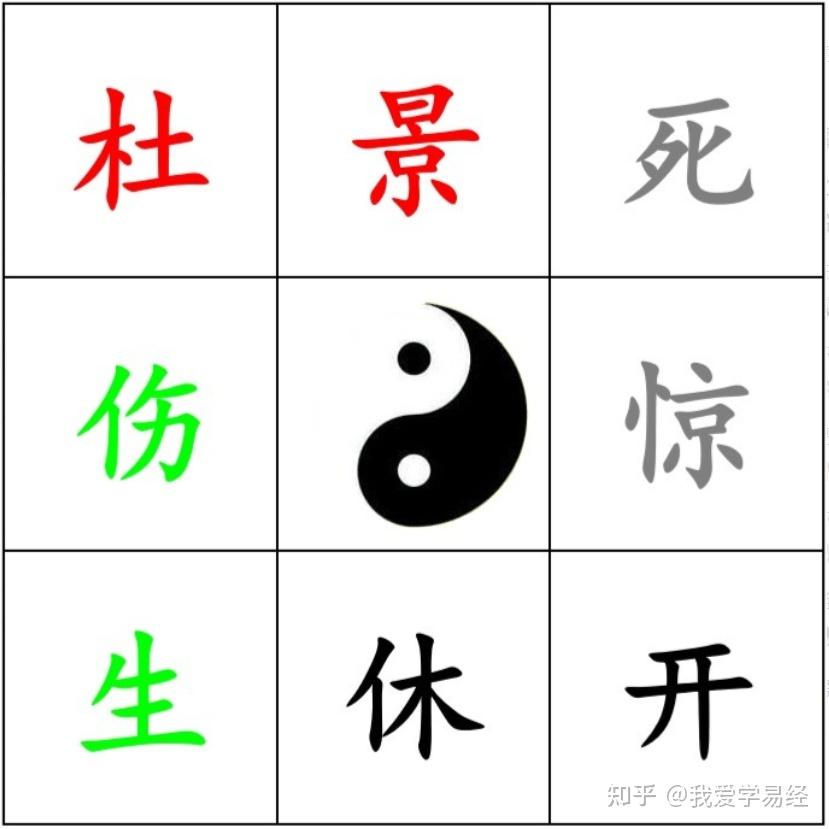奇门遁甲之八门详解(下) - 知乎