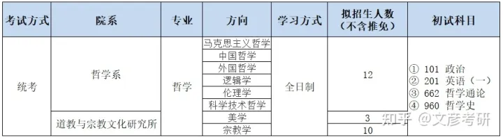科技哲学就业前景如何(科技哲学就业方向)