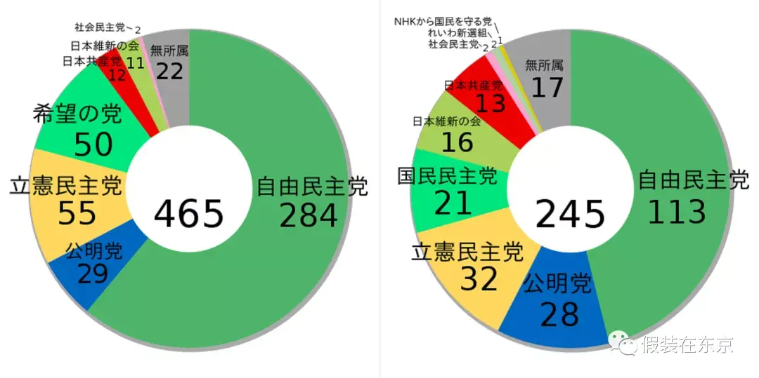 日本国会组织结构图片图片