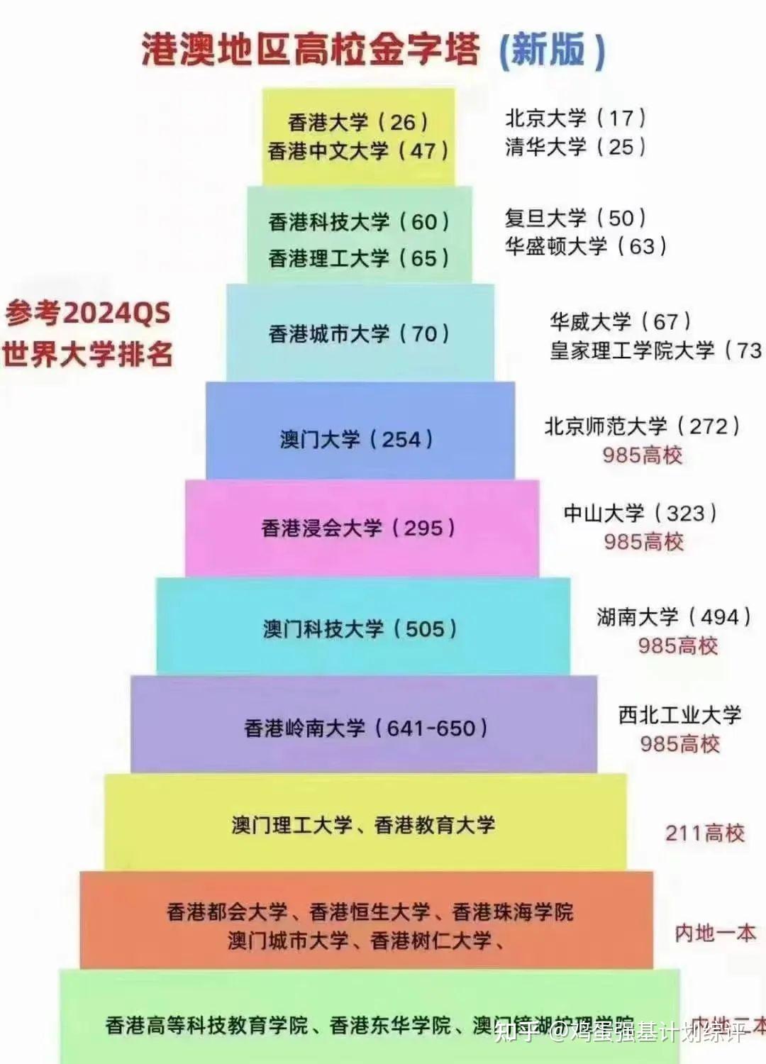 2021智能選大學_高考排名智能匹配大學_2024年高考分數智能匹配大學