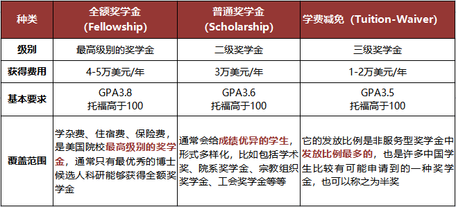 关于留学基金委留学生活总结的信息