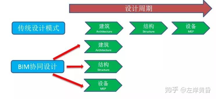 全方位BIM技术应用指南——各阶段BIM应用详细解析 - 知乎