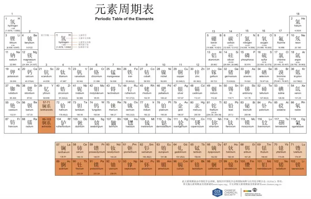 115号元素及其惊人的潜力