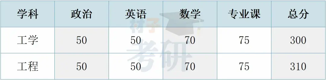 【25考情分析】南开大学材料考研 - 知乎
