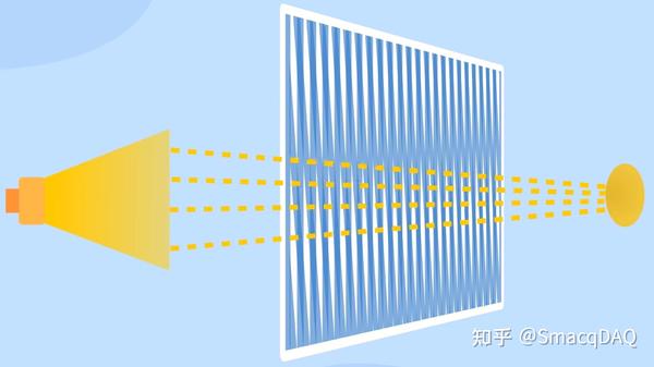 采集卡与光栅尺的连接 - 知乎