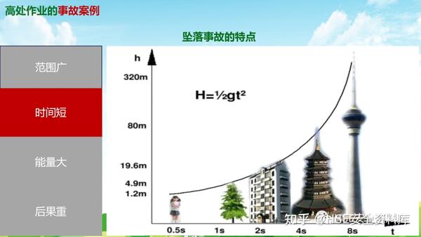 PPT |【课件】特种作业安全培训登高作业（36页） - 知乎