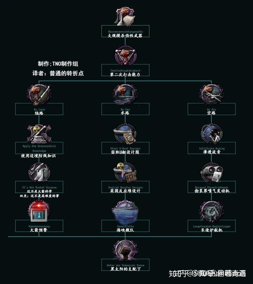 什么是勃艮第体制