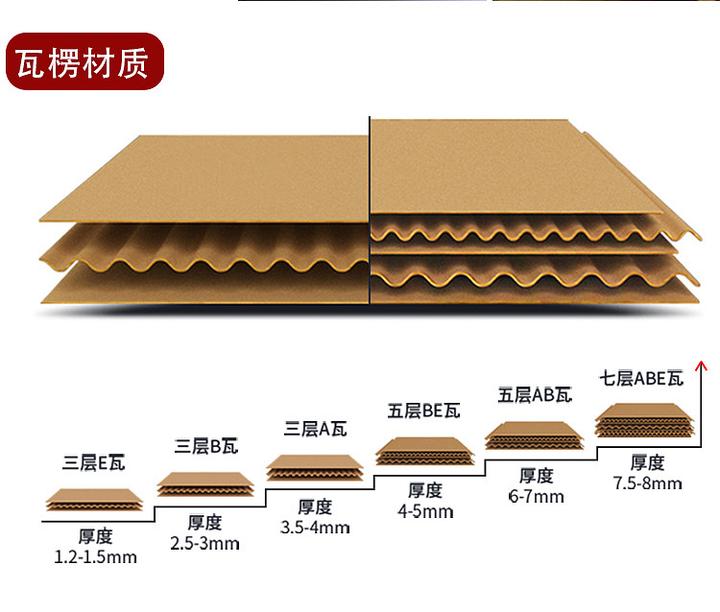 3分钟!读懂瓦楞纸箱 - 知乎