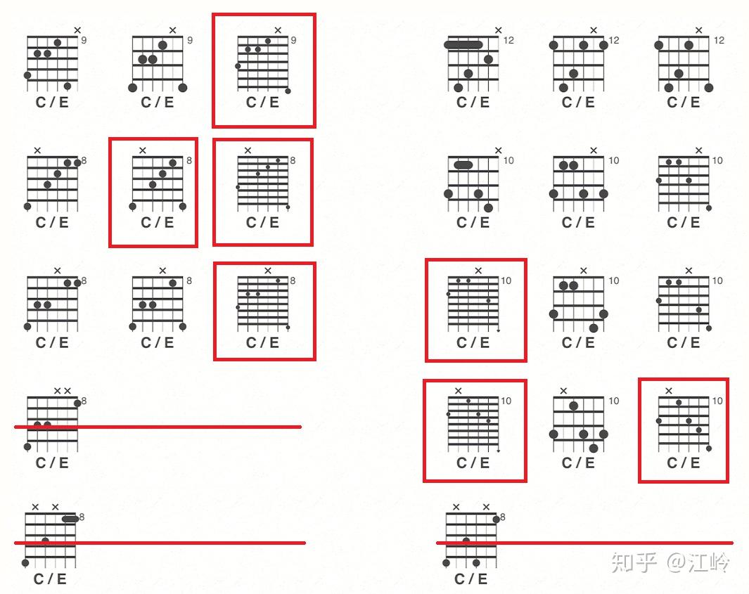 c和弦有几种按法图片图片