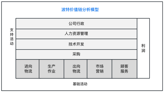价值导向的22个理论,方法,模型和公式 - 知乎