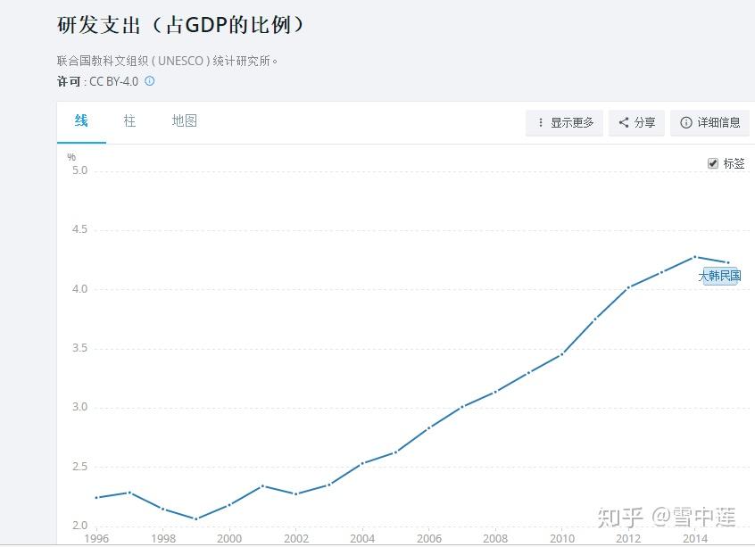 韩国gdp变化情况_十分钟,用 Python 带你看遍 GDP 变迁(3)