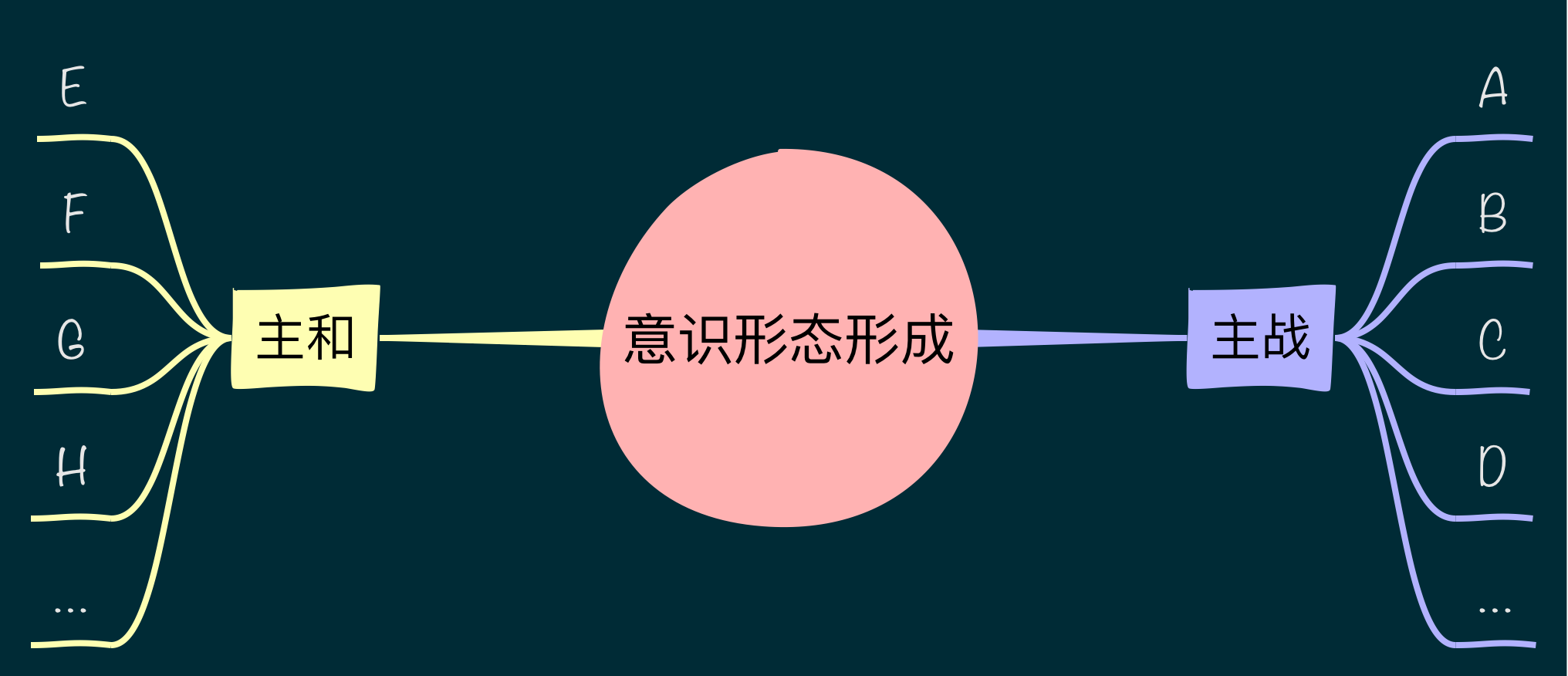 关于意识形态的一些理解 - 知乎