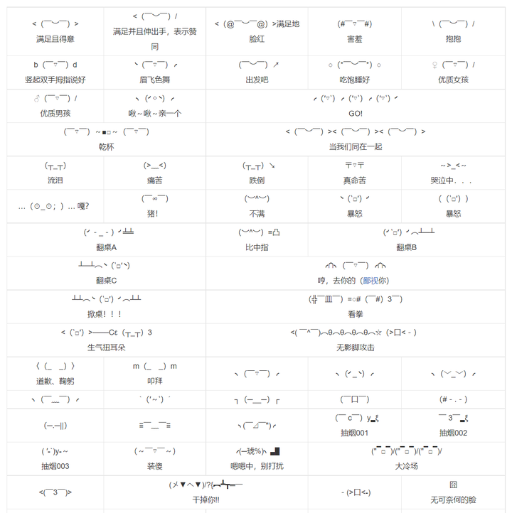 颜文字/表情符号/特殊符号大全，总有你喜欢的一款- 知乎