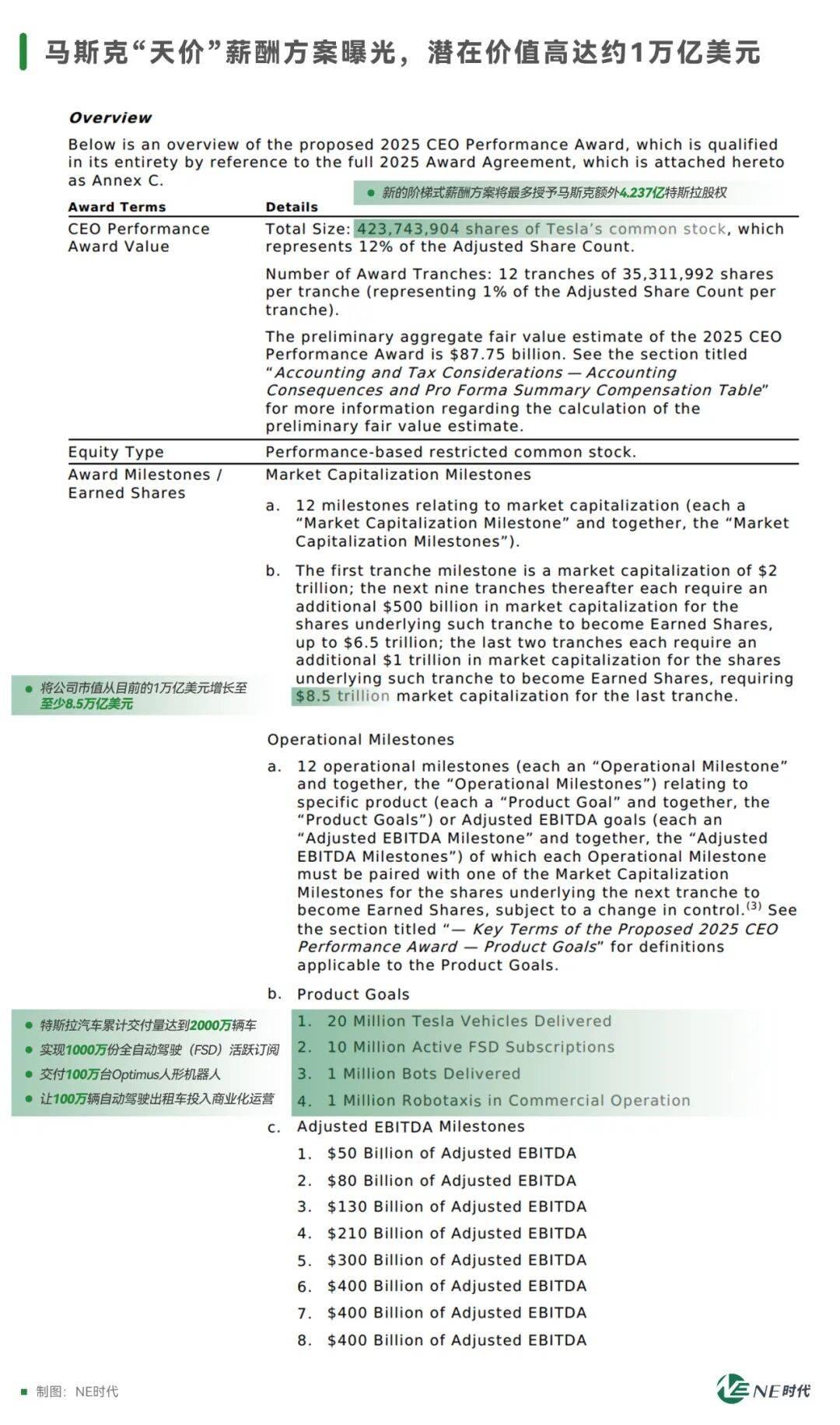 万亿美元薪酬“对赌”，马斯克锚定人形机器人- 知乎