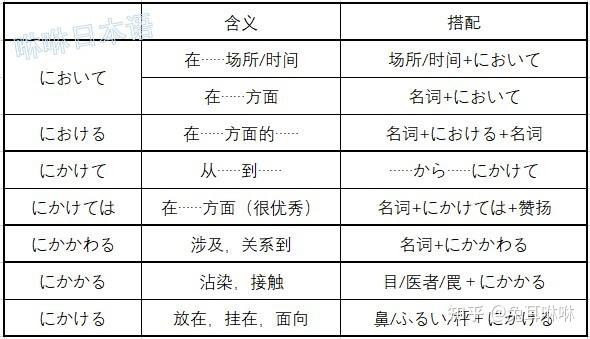 区分日语中的“において”、“における”、“にかけて”、“にかかわる”、“にかかる”、“にかける” - 知乎