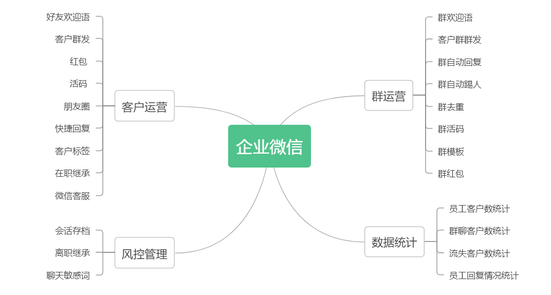 企业微信授权服务中心是干嘛的啊的简单介绍 企业微信授权服务中心是干嘛的啊的简单介绍