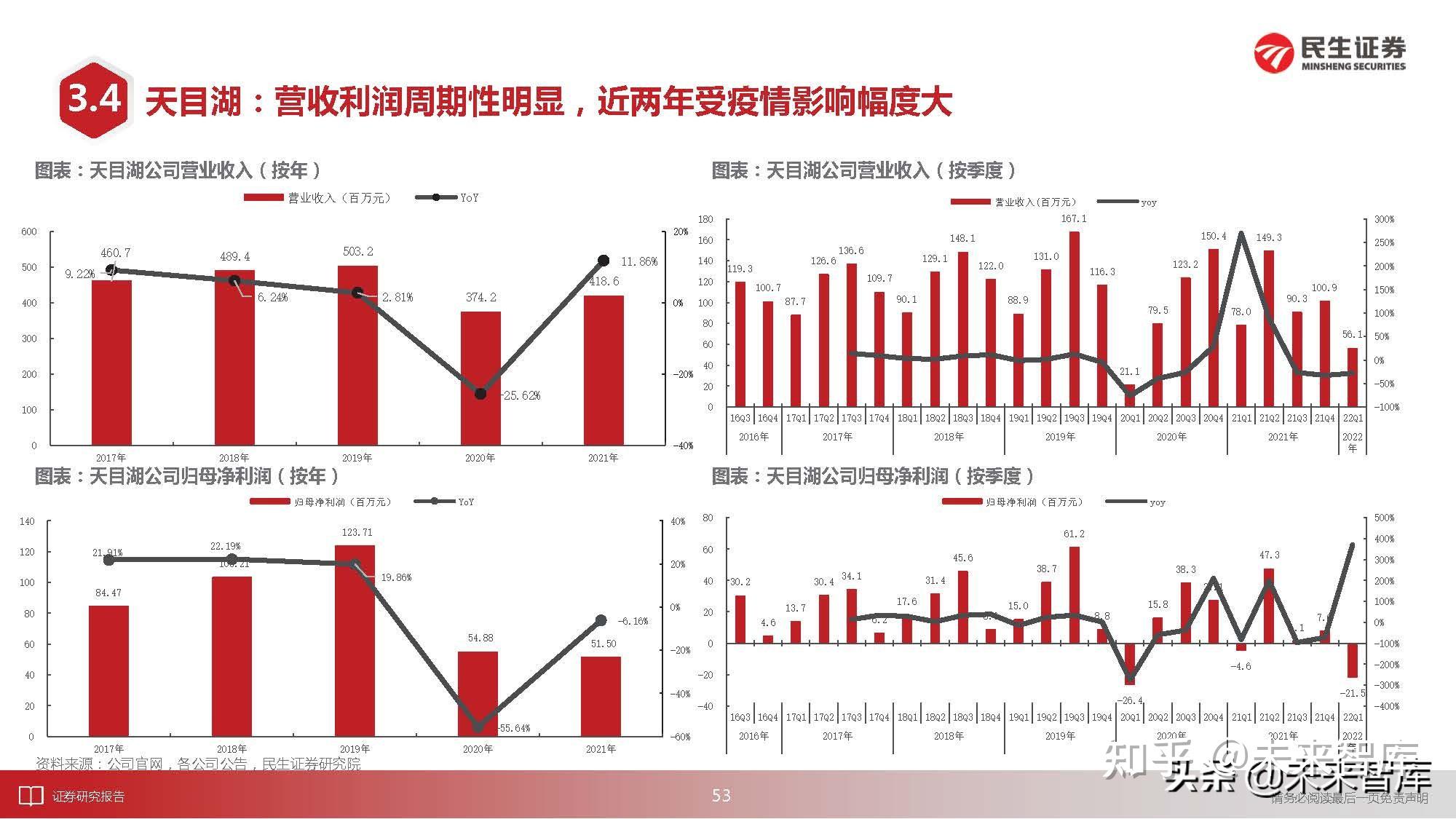 社会服务行业研究:把握进行中的复苏,放眼后疫情消费变迁