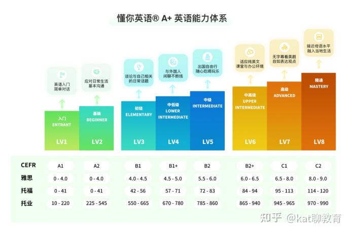 流利说懂你英语A+值得入手吗?实测真实学习效果,不吹不黑!