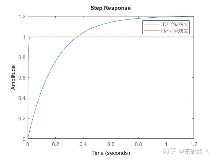 MATLAB 控制系统设计与仿真 - 24 - 知乎