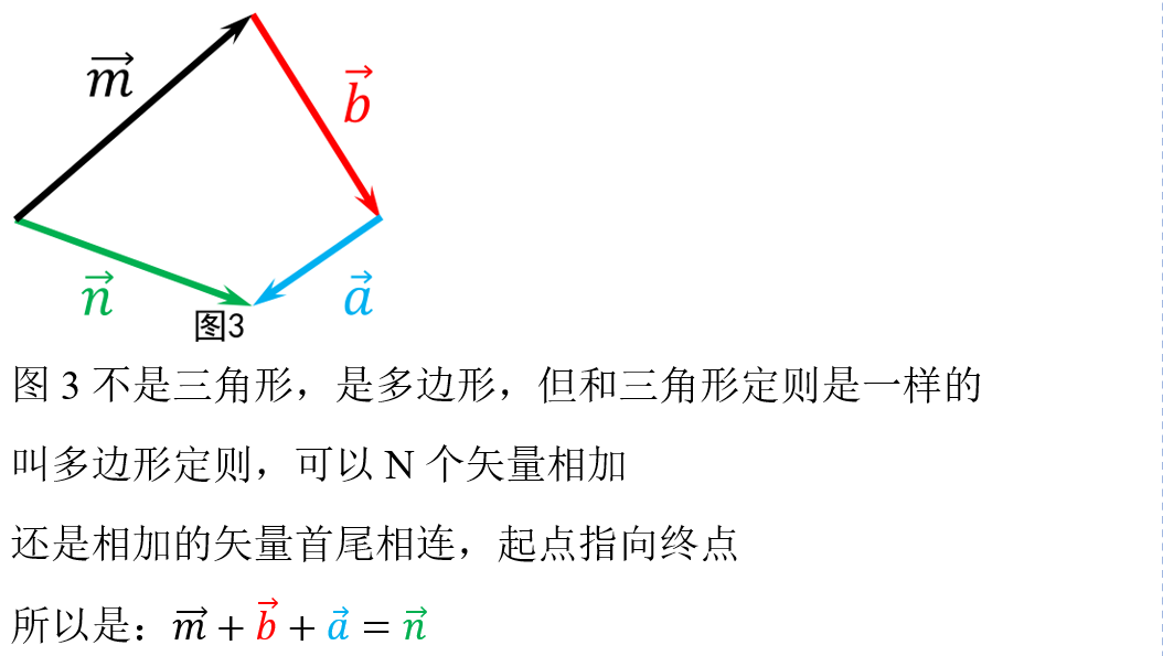 高中物理-矢量加减运算 - 知乎