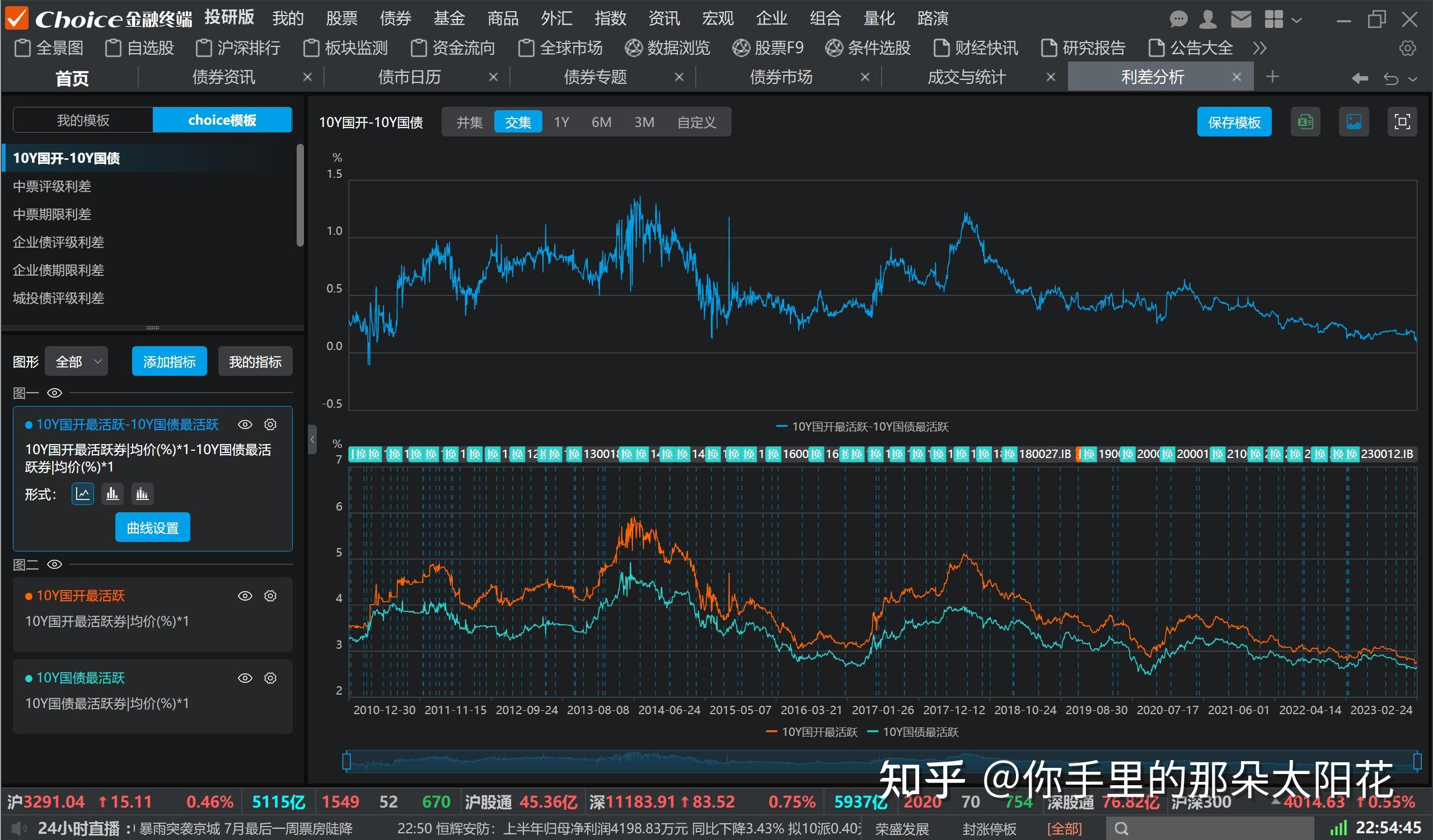 choice金融数据终端使用介绍-债券常用篇 - 知乎