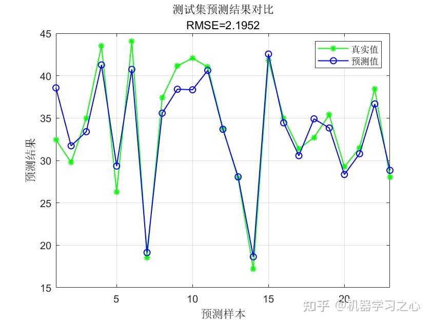  matlab 