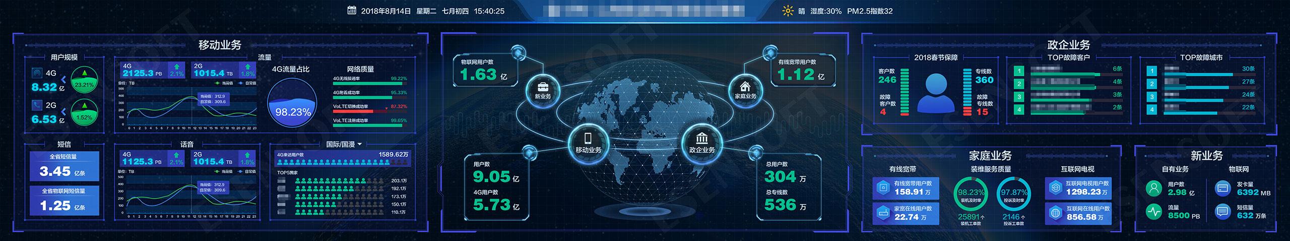 15组数据可视化案例图片各行各业诠释啥叫炫酷