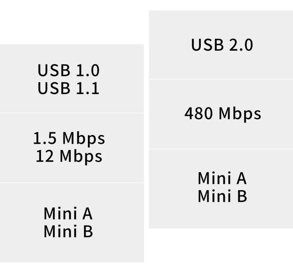 2023 mini usb 