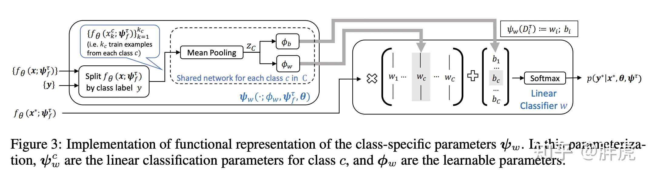  fast and flexible multi task classification using conditional