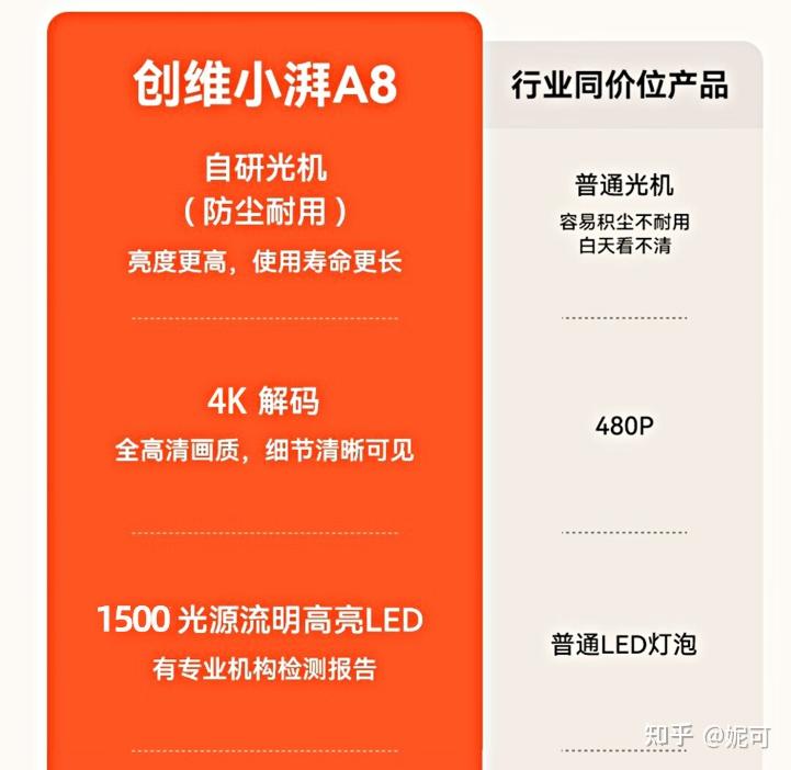 ansi流明cvia流明iso流明ccb流明傻傻分不清楚投影仪亮度到底有几个