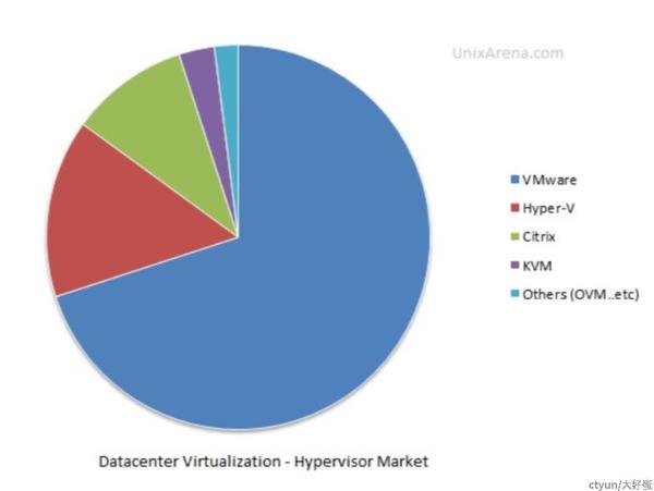云计算背后的秘密：硬件虚拟化之VMware ESXi篇 - 知乎