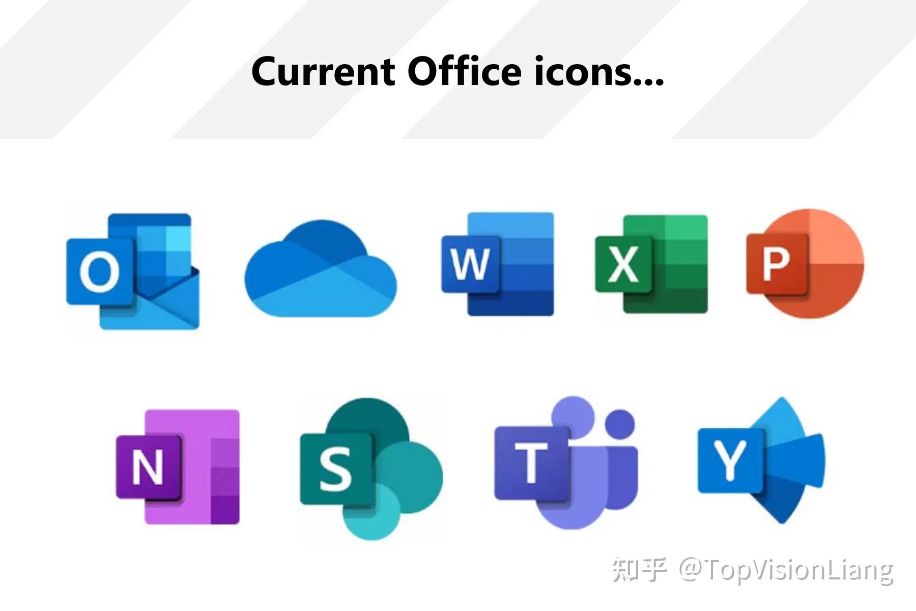 新版Office图标如何改回旧版？ - 知乎