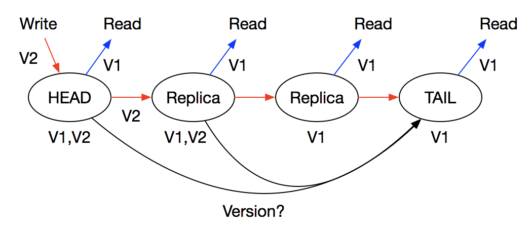 i. replication methods
