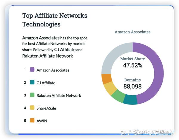 AWIN联盟平台教程 - 知乎