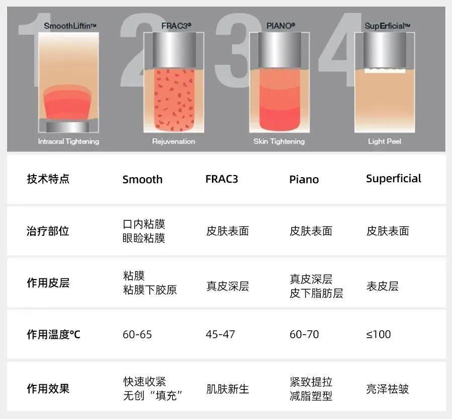 漂亮主义欧洲之星fotona4dpro抗衰老项目