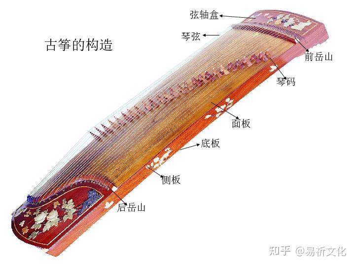 对这种传承千年，传统又优雅的乐器——古筝，你有多少了解呢？ - 知乎