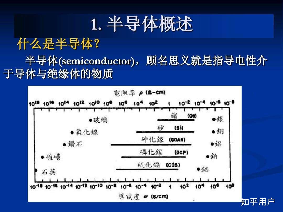 半導體導體絕緣體的區別是什麼