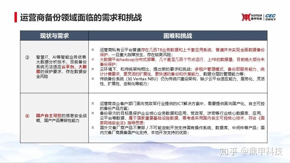 大理信息技术咨询：本地企业数字化转型的落地路径与选型指南