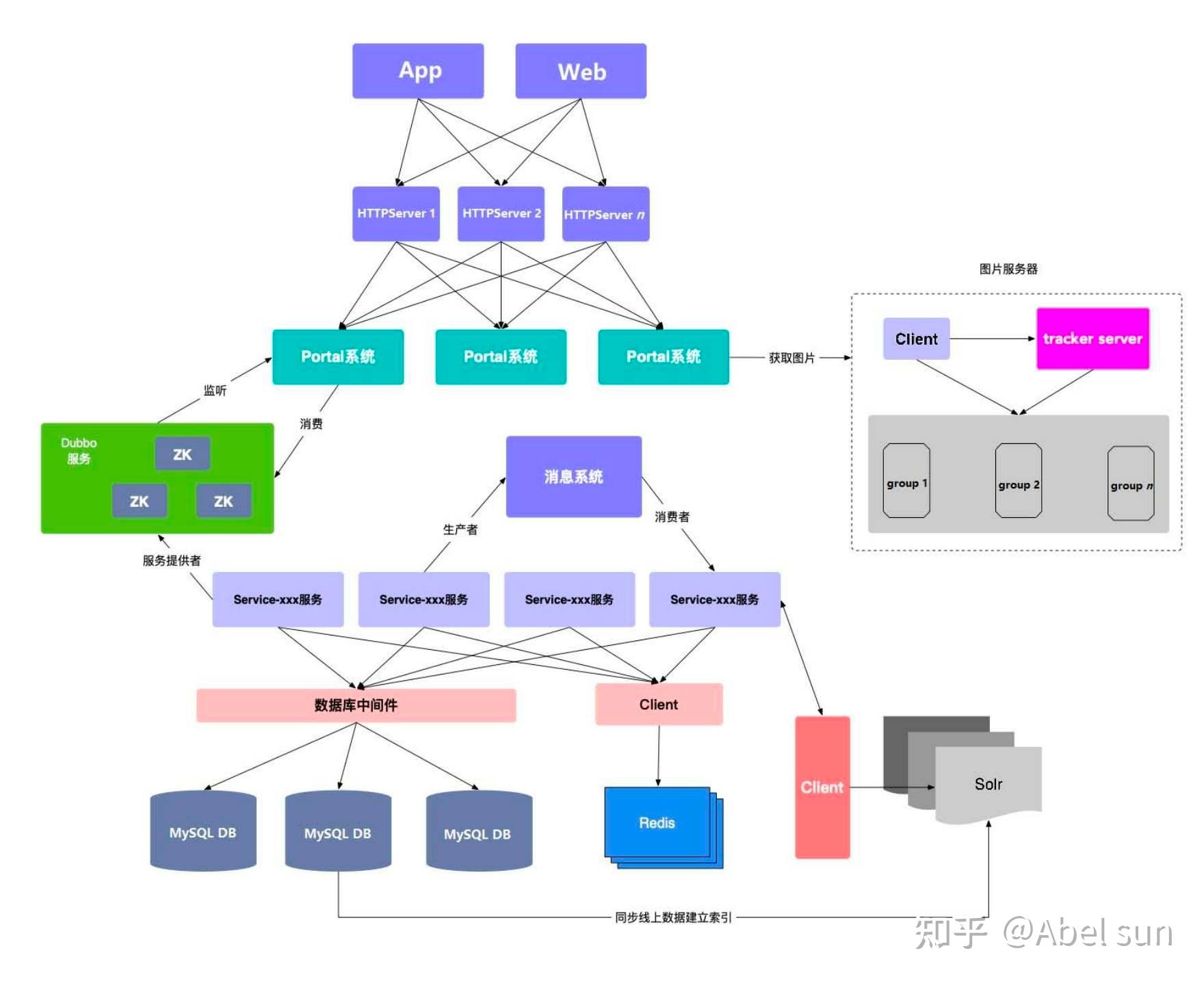 关于架构设计的认知 - 知乎