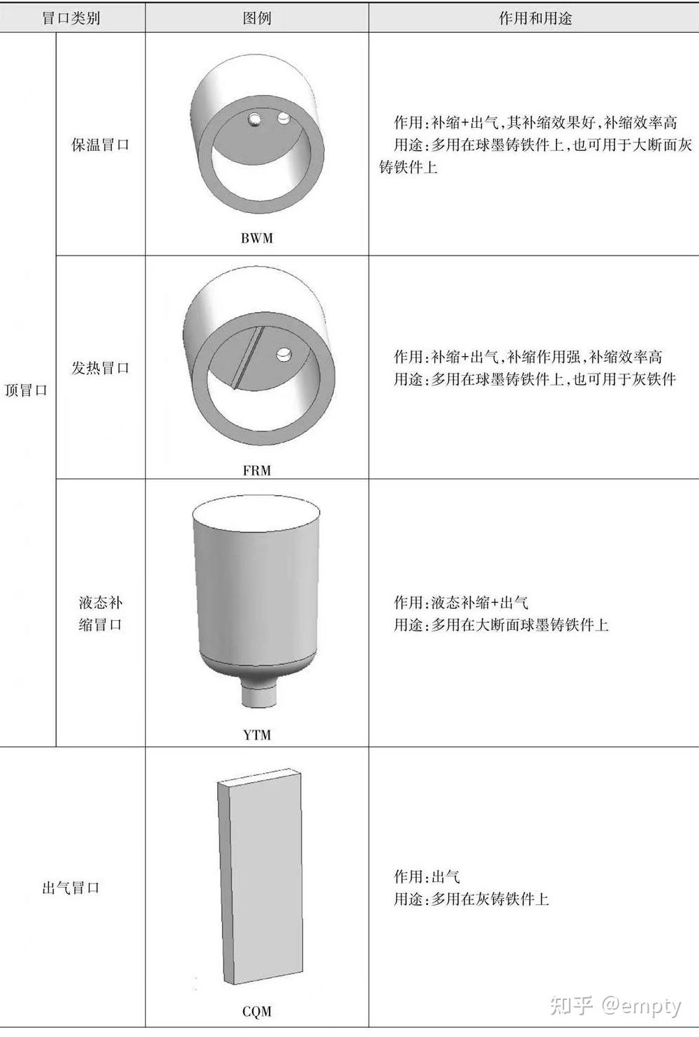 铸件及铸造设计 - 知乎