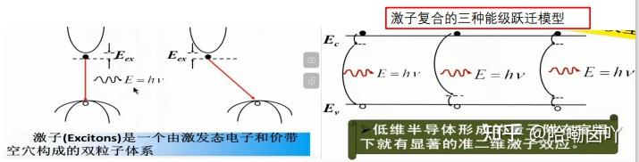半导体物理导论 知识梳理笔记（3） - 知乎