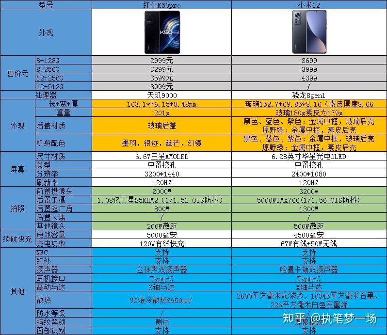 红米k50pro和小米12相比较如何选择
